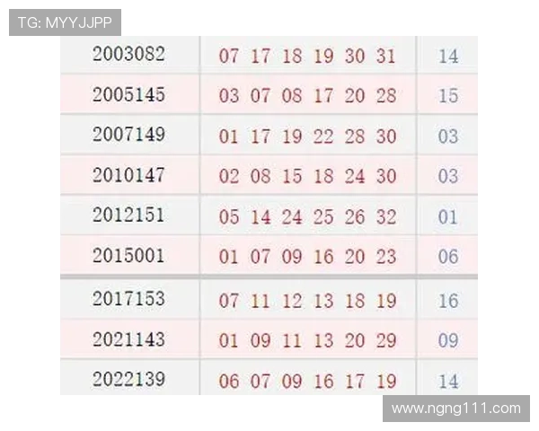 第111期彩票开奖结果查询与完整资料汇总